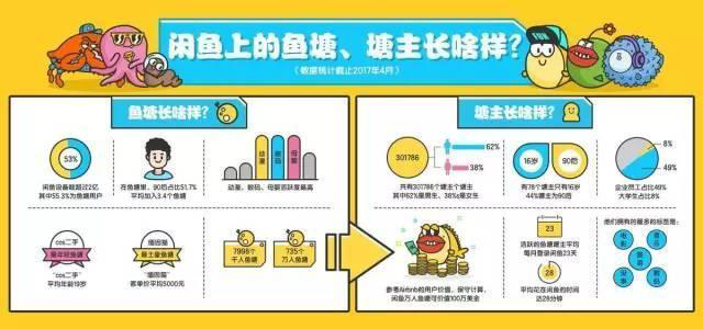 閑魚魚塘重建了現(xiàn)代商業(yè)的“市坊”？