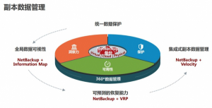 備份數(shù)據(jù)的價(jià)值如何挖掘？