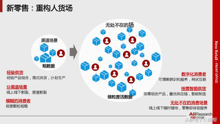 制造業(yè)未來的八大商業(yè)模式