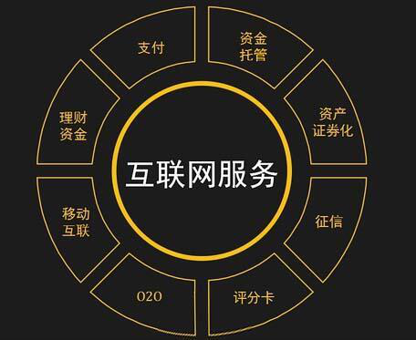 互聯(lián)網(wǎng)金融是什么 