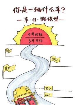 自我進階之路