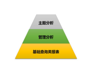 中小企業(yè)的高效數(shù)據(jù)管理