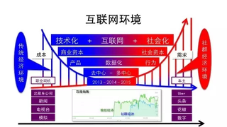 產(chǎn)品思維為什么不適合做社群