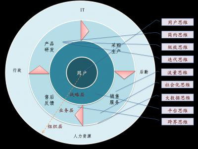 互聯(lián)網(wǎng)思維營銷案例