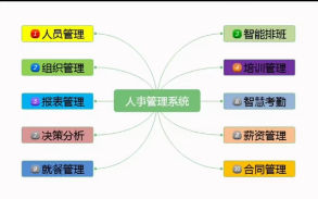 讓您的招聘流程更高效：人事招聘系統(tǒng)的優(yōu)勢(shì)