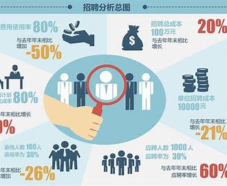 騎士CMS人才招聘系統(tǒng)源碼與其他招聘網(wǎng)站源碼的比較分析！