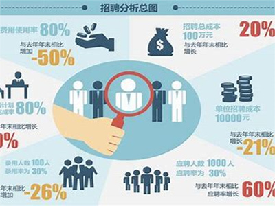 你知道如何提高招聘效率嗎？騎士CMS聚合人才招聘系統(tǒng)源碼告訴你！