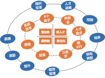 騎士CMS人才小程序源碼：想要節(jié)省招聘成本嗎？